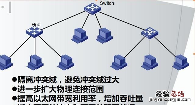 怎么架构一个局域性的广域网网络