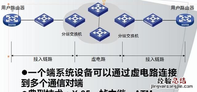 怎么架构一个局域性的广域网网络