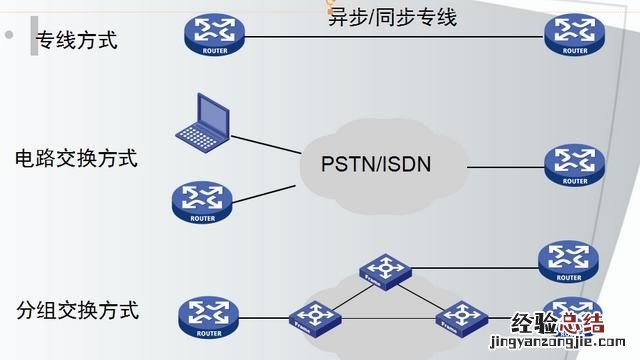 怎么架构一个局域性的广域网网络