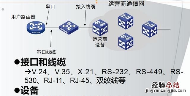 怎么架构一个局域性的广域网网络