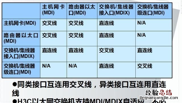怎么架构一个局域性的广域网网络
