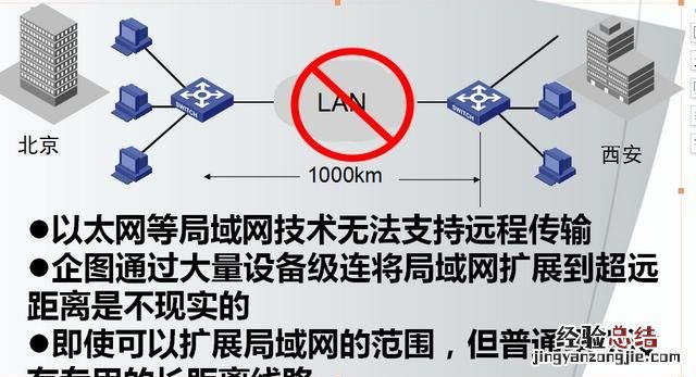 怎么架构一个局域性的广域网网络
