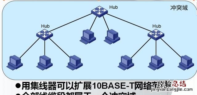 怎么架构一个局域性的广域网网络