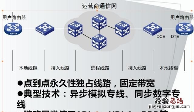 怎么架构一个局域性的广域网网络