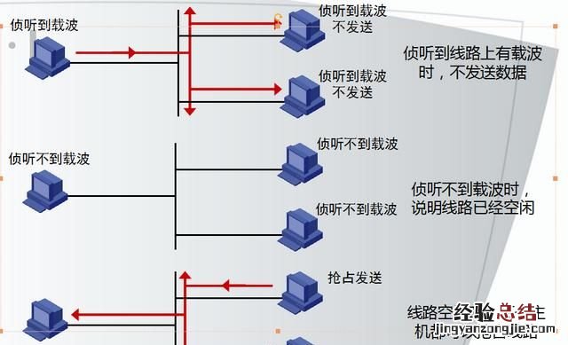 怎么架构一个局域性的广域网网络