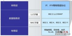 怎么架构一个局域性的广域网网络