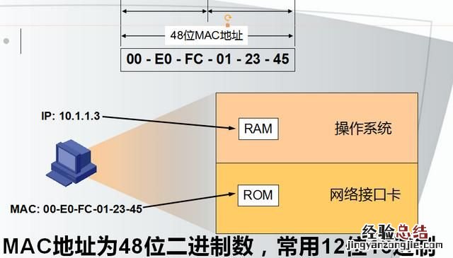 怎么架构一个局域性的广域网网络