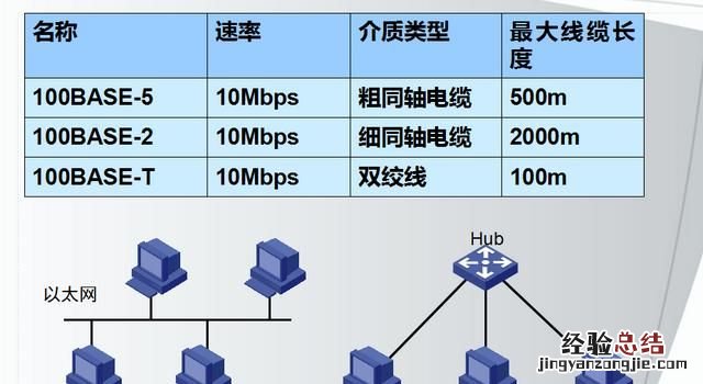 怎么架构一个局域性的广域网网络