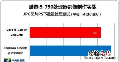 adobephotoshop需要什么cpu