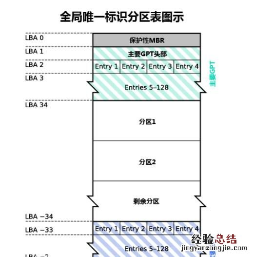 固态硬盘如何正确分区