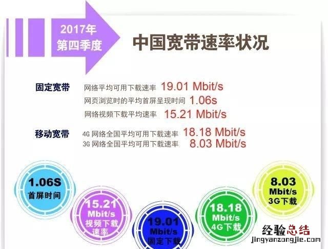 5g家庭宽带的无线接入速度有多快啊