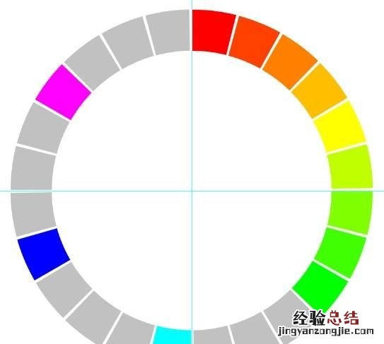 ps能做色相环吗 ps怎么绘制色相环