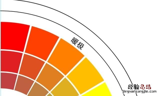 ps能做色相环吗 ps怎么绘制色相环