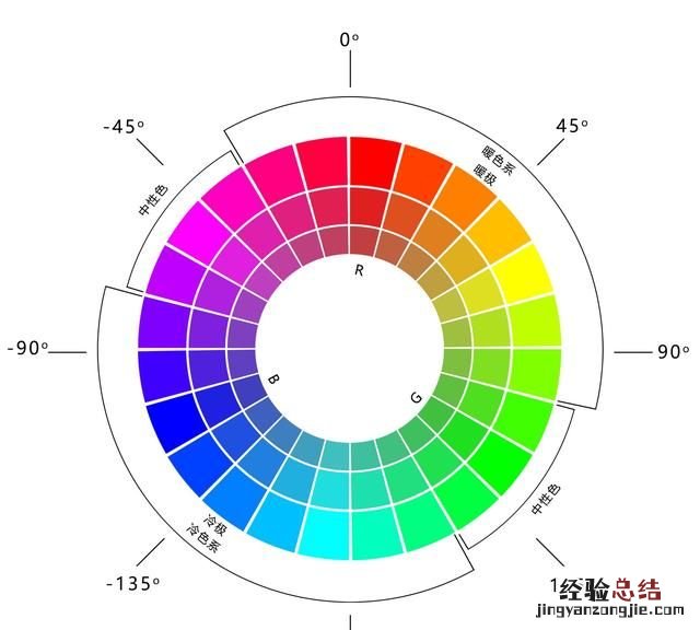 ps能做色相环吗 ps怎么绘制色相环