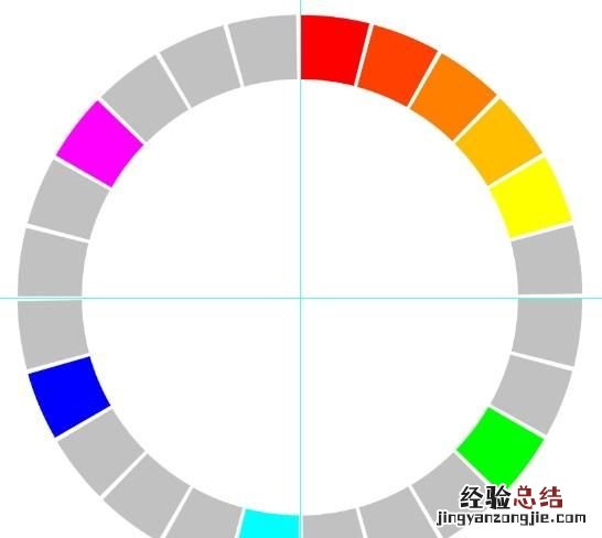 ps能做色相环吗 ps怎么绘制色相环