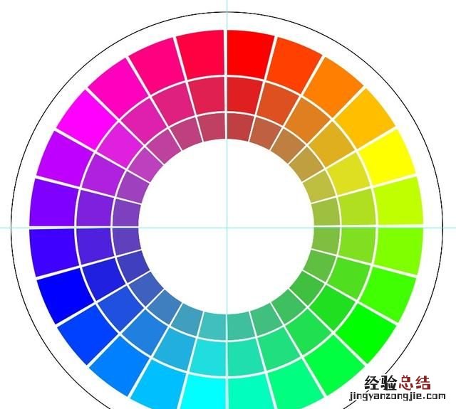 ps能做色相环吗 ps怎么绘制色相环