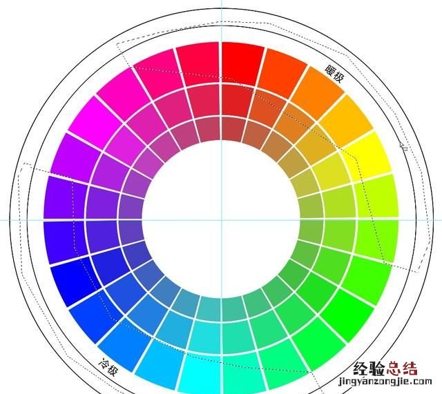 ps能做色相环吗 ps怎么绘制色相环