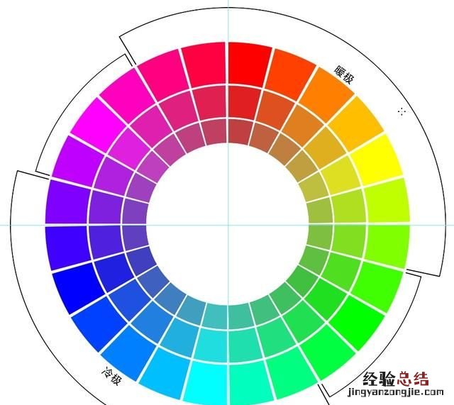 ps能做色相环吗 ps怎么绘制色相环