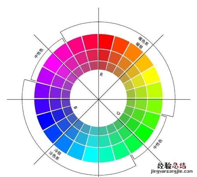 ps能做色相环吗 ps怎么绘制色相环