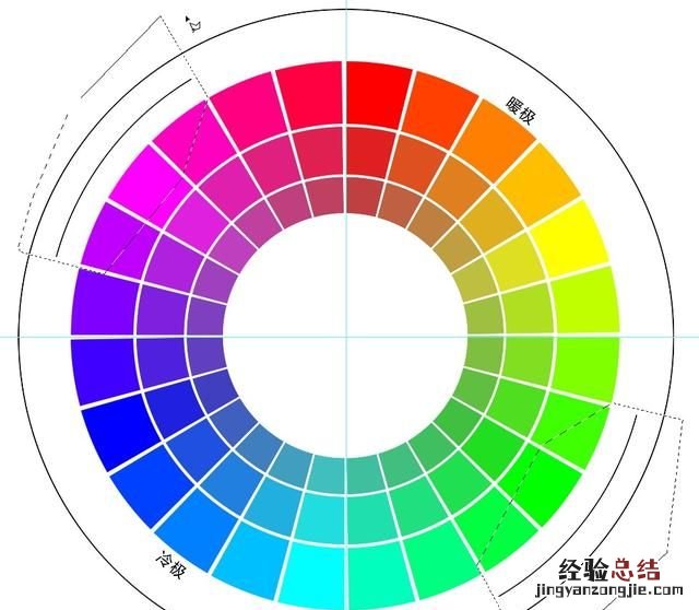 ps能做色相环吗 ps怎么绘制色相环