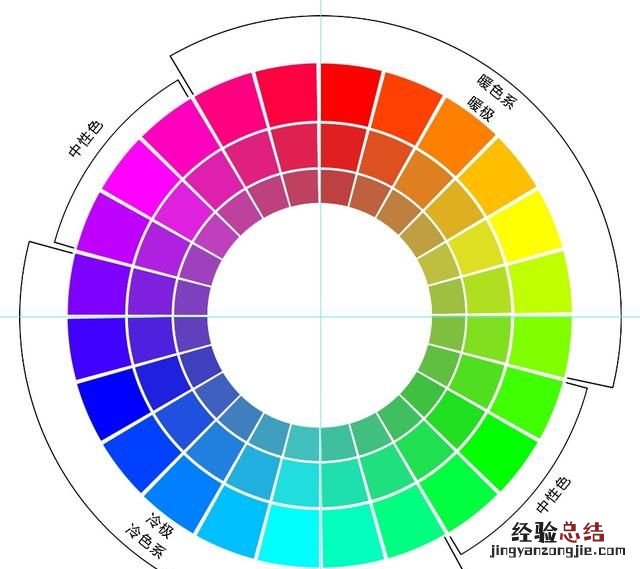 ps能做色相环吗 ps怎么绘制色相环