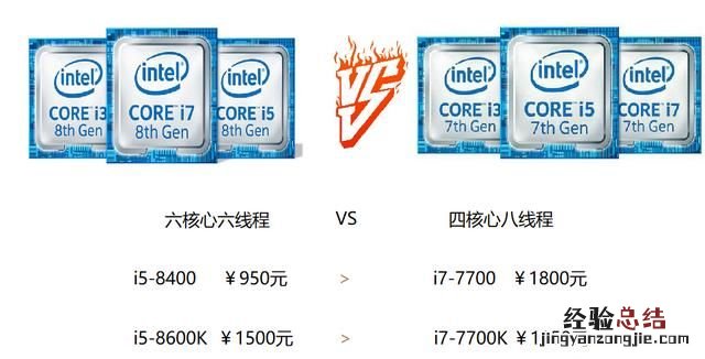 英特尔八核和六核处理器的区别