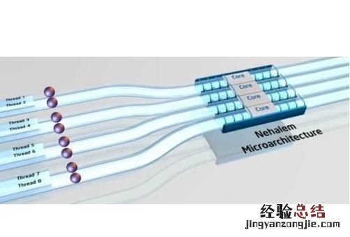 英特尔八核和六核处理器的区别