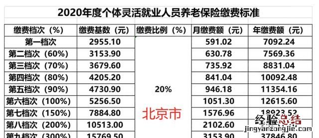 如何查询个人社保状态