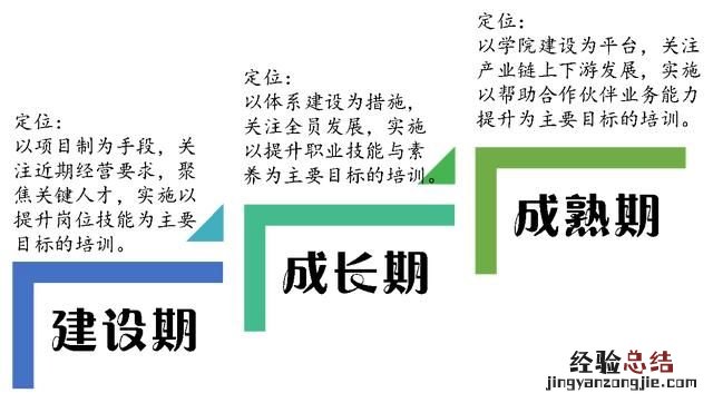 干部培养的方式有哪些 怎样进行干部培养