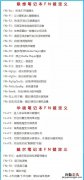 笔记本的fn键台式键盘用什么代替