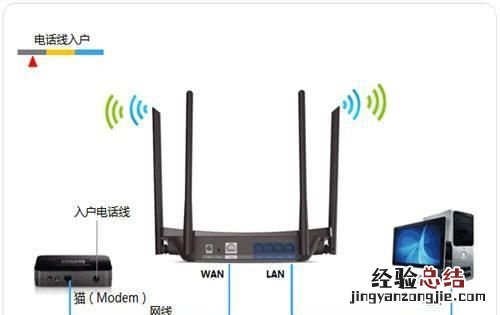 如何能知道自家的wifi有没有被人连接上呢