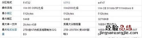 U盘用什么文件系统好?