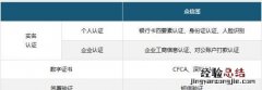 电子合同怎么实名认证,电子合同实名认证方式有哪些