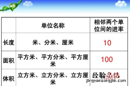 毫升和升的换算，毫升到升的单位换算是多少