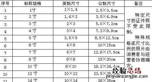 一寸照片有多大，两寸照片尺寸多大