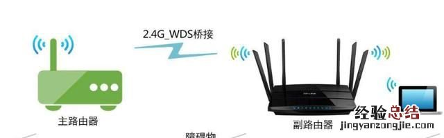 两台路由器如何合理使用