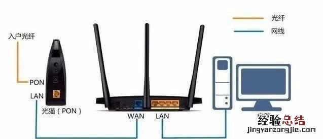 两台路由器如何合理使用