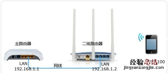两台路由器如何合理使用