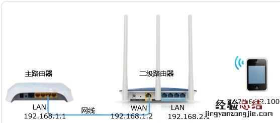 两台路由器如何合理使用
