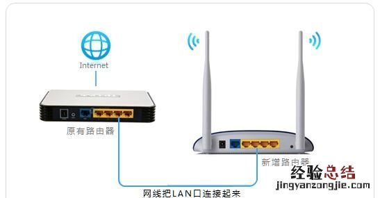 两个路由器怎么通过网线连接