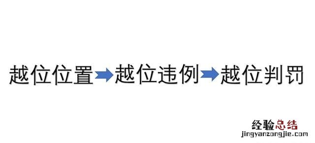 足球越位规则,11人制足球越位规则