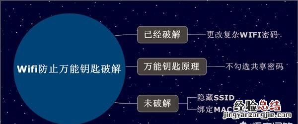 怎样设置网络不被别人用万能钥匙破解