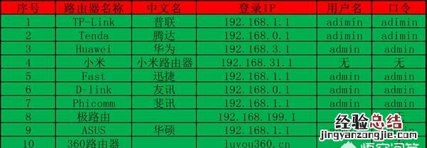 怎样设置网络不被别人用万能钥匙破解