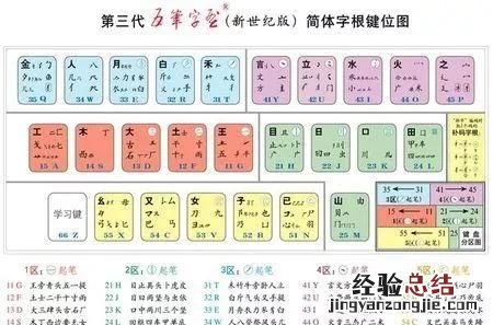 为什么还是有很多人不会拼音打字