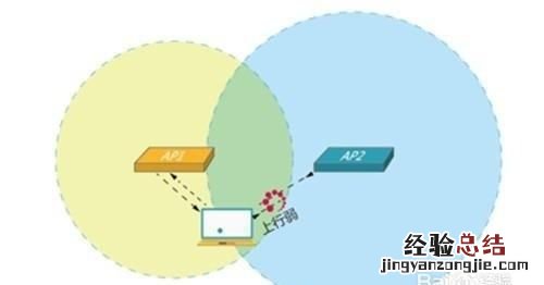 华为无线ap射频模式选择 无线ap模式怎么选择