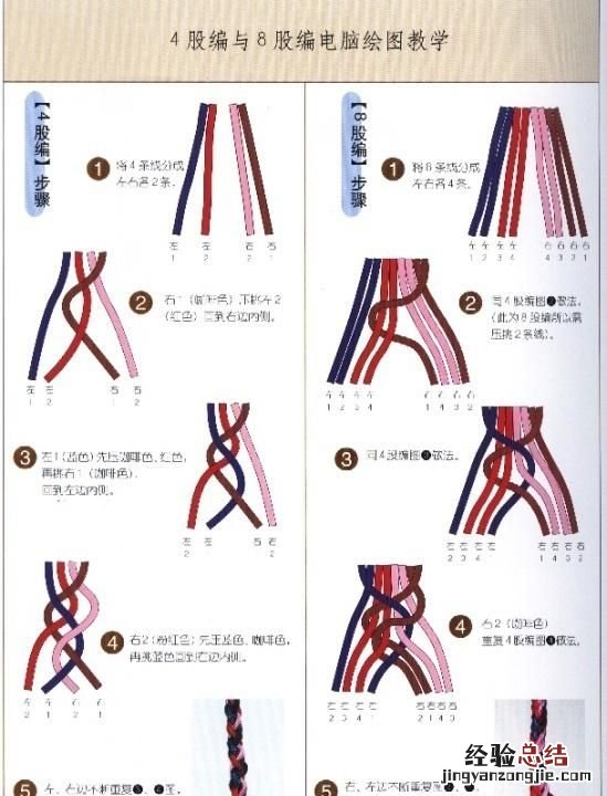怎么编绳子,怎么编绳子打结方法