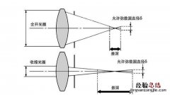 如何让照片的远近景物都清晰一点