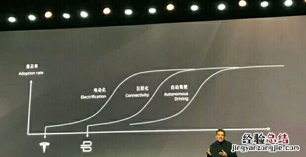 拜腾怎么样,拜腾怎么样口碑