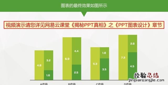 柱形图系列重叠怎么调整 如何让柱形图重叠在一起显示