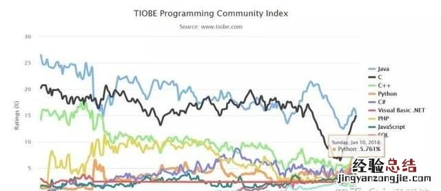 初学电脑编程用什么软件,电脑编程教学